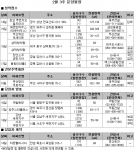 2월 3주 전국 6곳 총 3137가구 공급…판교신도시 민간임대 노려볼 만