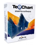 TeeChart for .NET v2010 한글 버전 출시