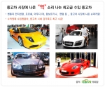 중고차 시장에 나온 ‘억’소리 나는 최고급 수입 중고차