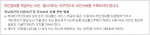 소셜커머스 사이트의 보안 수준 반값…개인정보 위험 심각