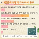 미신이 아닌 엔터테이먼트로 변모하는 운세시장