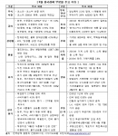 한 눈에 파악하는 3월 한국경제 동향