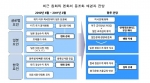 최근 원화와 엔화의 동조화 배경과 전망- 삼성경제연구소 SERI 경제 포커스 제328호