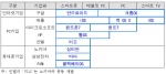 운영체제 경쟁 현황 (삼성경제연구소 SERI 경영 노트 제95호 2011. 3. 10.)
