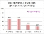 복채가 비싸도 용하다고 소문난 점집을 찾는 이유