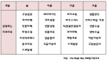 TMK압구정치과의 정유미원장이 권하는 사계절치료계획의 실례