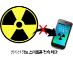 준앱스, 한국원자력안전기술원의 정보차단 속에도 ‘방사능 수치앱’ 정상적 동작