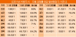 2011년 지방직 시 도별 경쟁률(9급 일반행정직 기준)