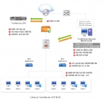 안철수연구소, 좀비PC 대응 전용 보안 장비 ‘트러스와처’ 출시