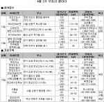 4월 2주 분양…전국 6개 사업장에서 7673가구 공급