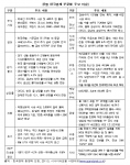 훈풍일까? 강풍일까… 아젠다넷, ‘5월 경제 동향 및 전망’ 보고서 발표