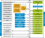 3117pp - SPEAr1340 - BLOCK DIAGRAM