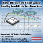 페어차일드 반도체,  높은 효율과 전력 밀도를 제공하는 Generation II XS™ DrMOS 제품군 개발