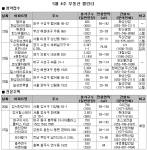 5월 4주 분양…전국 8개 사업장에서 9892가구 공급