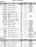 6월 1주 분양…전국 17개 사업장에서 10860가구 분양