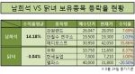 6월 24일 종가기준 남희석과 닭녀의 수익률