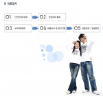 취업준비자금으로 안정된 생활 가능