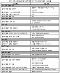 프로스트 앤 설리번, 올해의 공항으로 인천국제공항 선정