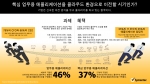 한국 기업들의 가상화 및 클라우드 환경 도입실태
