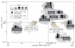 라이프스타일 7가지 키워드 분류-LG경제연구원 ‘소비자 라이프스타일’ 조사 연구(LG Business Insight 2011 6 15)