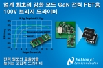 내셔널 세미컨덕터, 업계 최초 강화 모드 GaN 전력 FET용 100V 하프브리지 게이트 드라이버 출시