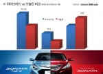 하이브리드 차량 비싸도 산다