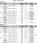 6월 4주 분양…전국 9개 사업장에서 3200여 가구 분양