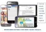 스마트폰 사용자 1 000만명 시대 도래…PDF 재활용 어디까지 왔나