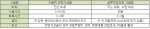 시술법 분석표