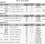 7월 3주 분양소식…전국 3개 사업장에서 1864가구 공급