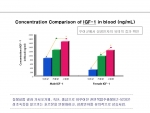 어린이 키성장, 천연물질 ‘EZ-523’ 통해 새로운 길 열리나