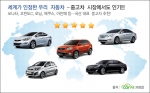 자동차도 한류…세계가 인정한 한국자동차, 중고차도 덩달아 인기상승