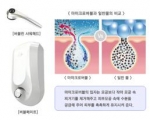 올 추석 부모님 선물로 좋은 마이크로버블샤워기 ‘버블메이트’와 ‘버블린’