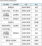 2011년 제9회 전국창작지능로봇경진대회 개최