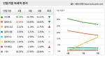 단말기별 트래픽 분석