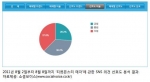 티켓몬스터 매각 관련 SNS 의견 중 37%가 부정적 견해 피력