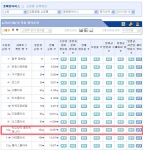 박성광 꽃배달이 랭키닷컴 순위에서 10위를 기록하며 무서운 상승세를 보이고 있다.