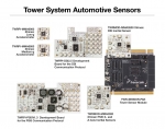 Latest additions to Freescale Tower System accelerate development of automotive electronic systems