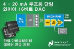 내셔널 세미컨덕터, 4~20mA 루프용 단일 와이어 16비트 DAC 출시