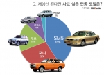 다시 나온다면 사고싶은 ‘불후의 명차’