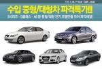 드라마 속 풀옵션 수입차 ‘천만원대’