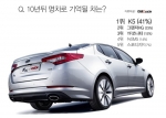카즈, 명차로 기억될 신차 설문조사