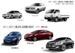 구경만 하는 차와 ‘잘 팔리는 중고차’ 다르다
