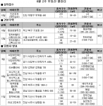 8월 2주 분양…강남 역세권 도시형생활주택, 오피스텔 선보여 ‘눈길’