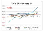 보도자료 8월 2주 매매시황…수도권 4월 이후 첫 반등