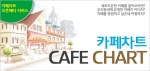 카페정보 포털사이트 ‘카페차트’ 오픈