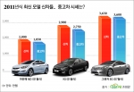 K5·그랜저5G·아반떼MD 2011년식 신차 모델 중고차 시세