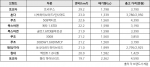 실속있는 자동차 경쟁이 온다