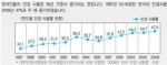 라식·라섹 안전한 수술 원한다면 각막두께 확인 필요