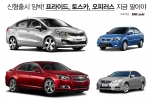 중고차 가격 ‘뚝’…오피러스·토스카·프라이드 지금이 매도 적기